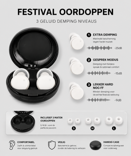 Infographic van witte festival oordoppen met 3 geluidsdempingsniveaus: Extra Demping -25dB, Gesprek Modus -15dB en Lekker Hard Nog FF -9dB, inclusief 3 maten S M L